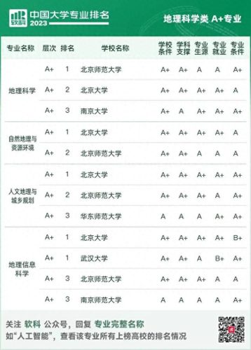 中国高校地质专业排名前十(地质勘探专业有前途吗)插图4