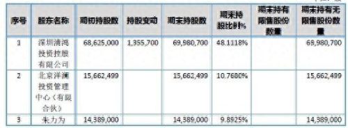 上海十大血管瘤医生排行榜(上海正规血管瘤专家)插图2