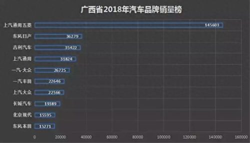各省汽车交易量排名前十(汽车销售省份排行榜)插图2