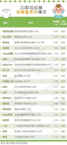 宝宝拉拉裤十大排行榜(宝宝拉拉裤十大排名)插图11