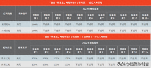 十大保险品牌前十名排行榜(十大百万医疗保险排名)插图22