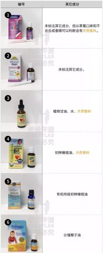 婴儿dha十大排行榜国产(国家认可的十大品牌dha)插图11