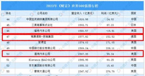 世界各国车辆品牌排名前十(各国汽车顶级品牌一览)插图5