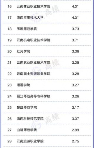 云南省大学资产排名前十(云南省大学资产排名)插图4