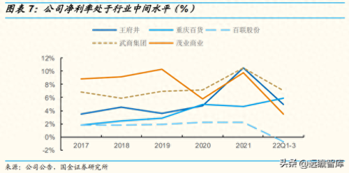 北京百货营业收入排名前十(北京真实收入)插图4