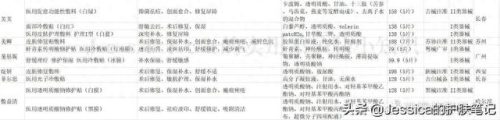 排名前十的医用面膜有哪些(医用面膜排行榜前十名)
