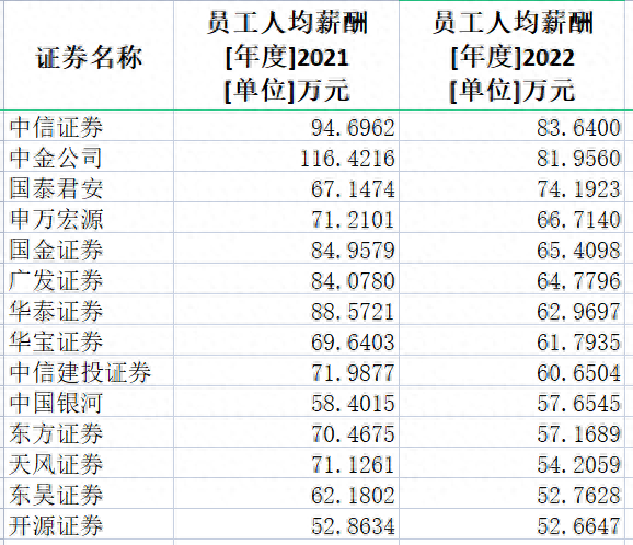 十大证券年薪排行榜前十名(十大证券app哪个最好用)插图