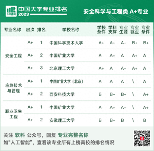中国高校地质专业排名前十(地质勘探专业有前途吗)插图16