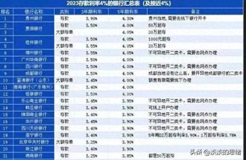 哪个银行利息高(利息排行榜前十名)插图