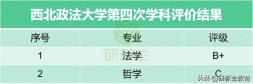 国内著名法学院排名前十(中国前十的法学院排名)插图4