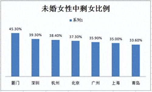 中国十大单身剩女排行榜(十大剩女排行榜)插图