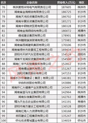 郴州钢结构公司排名前十(郴州专业钢结构工程厂家)插图6 郴州钢结构公司排名前十(郴州专业钢结构工程厂家)插图6