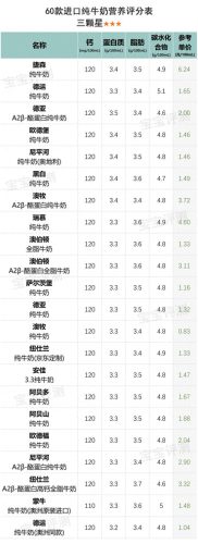 哪种进口牛奶好(进口最好的三种牛奶)插图10