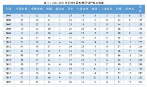 泰国农商银行排名前十(韩国农商银行排行榜)插图 泰国农商银行排名前十(韩国农商银行排行榜)插图