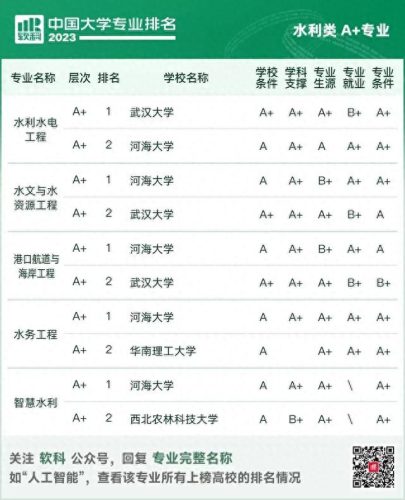 中国高校地质专业排名前十(地质勘探专业有前途吗)