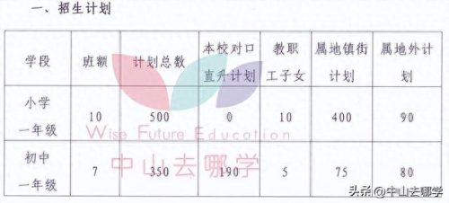 北京中山私立学校排名前十(北京十大民营私立学校)插图32 北京中山私立学校排名前十(北京十大民营私立学校)插图32