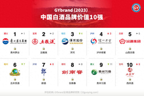 白酒十大品牌排行榜前十名(十大公认最好喝的白酒)