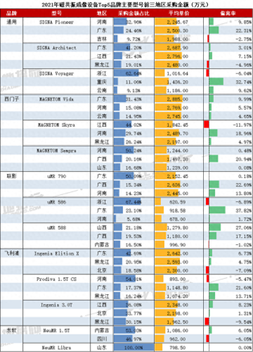 核磁共振企业排名前十(核磁共振全球十大品牌)插图3 核磁共振企业排名前十(核磁共振全球十大品牌)插图3