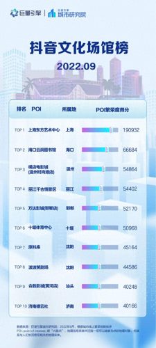 沈阳网红抖音排名前十(沈阳抖音代运营)插图1