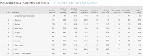 英国最高的大学排名前十(英国国内排名前十的大学)插图1