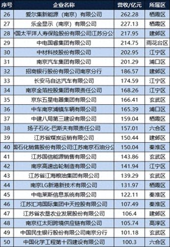 江宁区前十建筑企业排名(江宁建筑公司)插图3