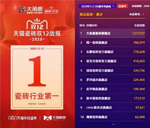 2020磁砖十大排行榜(2020年磁砖十大排名)插图3