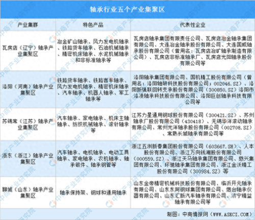 辽宁非标减速机排名前十(辽宁高精密减速机哪家好)插图9 辽宁非标减速机排名前十(辽宁高精密减速机哪家好)插图9