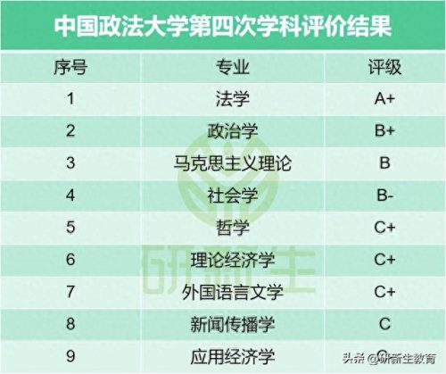 国内著名法学院排名前十(中国前十的法学院排名)插图
