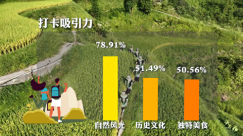 十大必备好东西排行榜中国(坐月子必备十大补品)插图