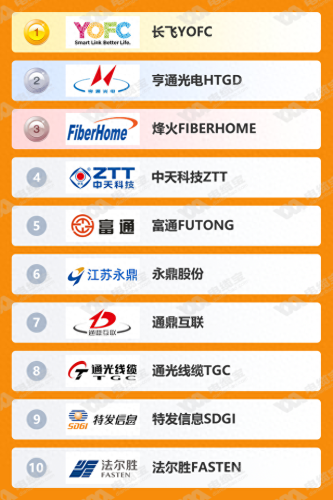 网络布线服务商排名前十(十大布线产品排名)插图