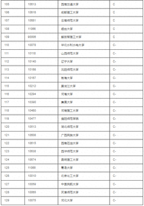 排名前十的数学专业大学(大学数学专业哪实习)