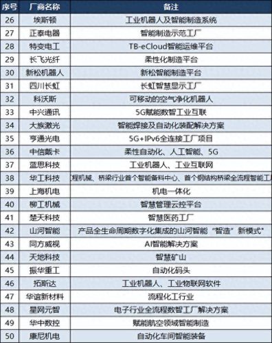 世界工业机器人排名前十(世界十大机器人)