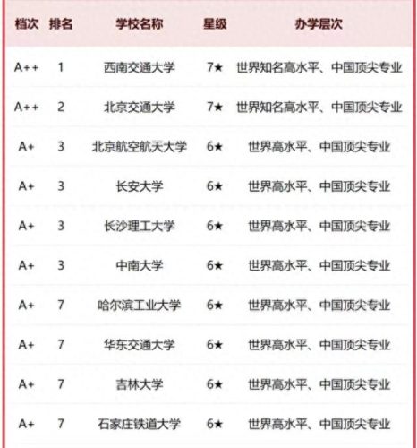 四川公路学校排名前十(交通类学校推荐)插图 四川公路学校排名前十(交通类学校推荐)插图