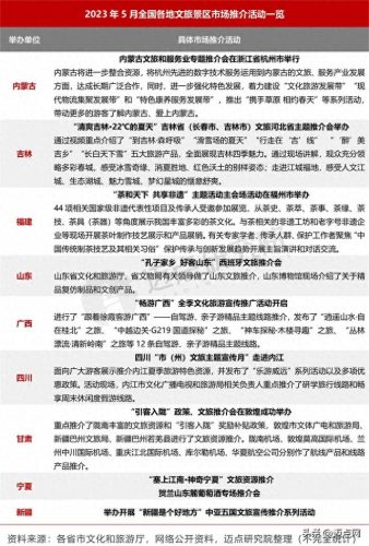 100强旅游景点排名前十(旅游景点排行榜前三名)插图1