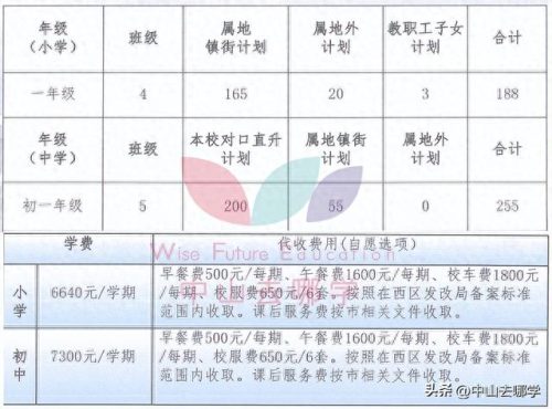 北京中山私立学校排名前十(北京十大民营私立学校)插图9 北京中山私立学校排名前十(北京十大民营私立学校)插图9