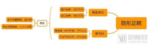 矫正器十大品牌排行榜图片(国内矫正器哪个牌子好)插图4