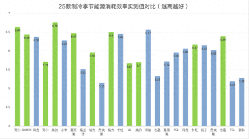 十大空调黑名单品牌排行榜(中国空调十大品牌排行榜)插图13 十大空调黑名单品牌排行榜(中国空调十大品牌排行榜)插图13