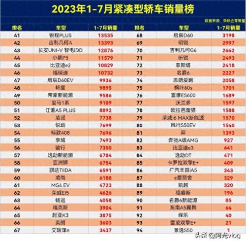 三厢紧凑车销量排名前十(紧凑型轿车销量排行榜前三名)插图5
