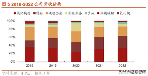 江西省十大钨矿企业排行榜(江西十大钨矿排名表)插图6
