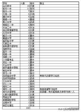 山西初中教育学校排名前十(中国山西省初中学校排行榜)