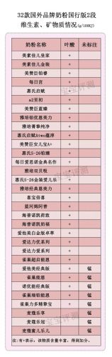 左旋肉碱品牌(左旋肉碱的作用和危害)插图5