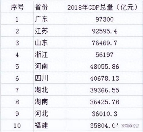 四川城市资金排名前十(四川省20强市区数据对比)插图