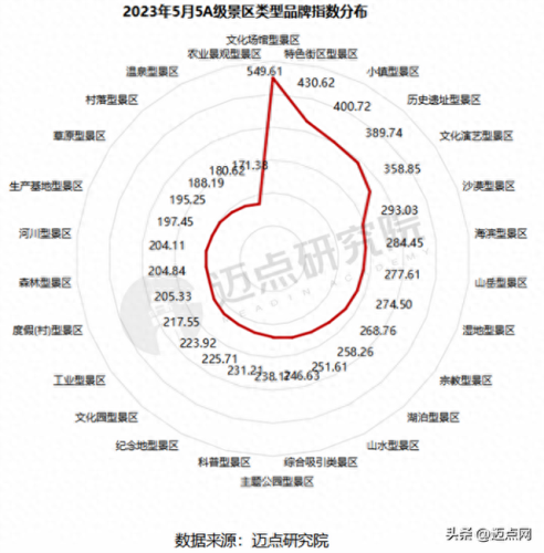 100强旅游景点排名前十(旅游景点排行榜前三名)插图5