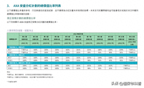 十大保险品牌前十名排行榜(十大百万医疗保险排名)插图8