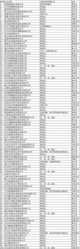 河北省十大民生企业排行榜(河北十强企业排名榜)