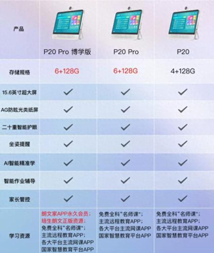 十大品牌学习机排行榜(学习机十大品牌排名及价格)插图