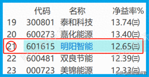 氢能设备十大厂家排行榜(十大氢能上市公司排名)插图12