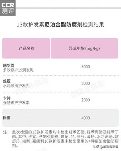 护发素十大名牌排行榜(护发素排名第一)插图2