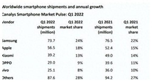 美国手机营业额排名前十(国外手机销售排行第一的)插图1