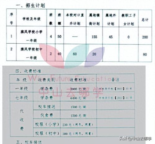 北京中山私立学校排名前十(北京十大民营私立学校)插图64 北京中山私立学校排名前十(北京十大民营私立学校)插图64